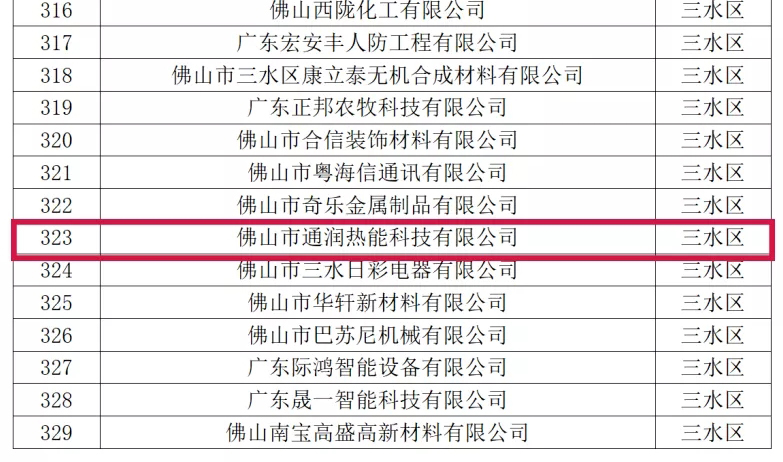 喜訊！熱烈祝賀通潤熱能科技被評為2021年佛山市專精特新企業(yè)